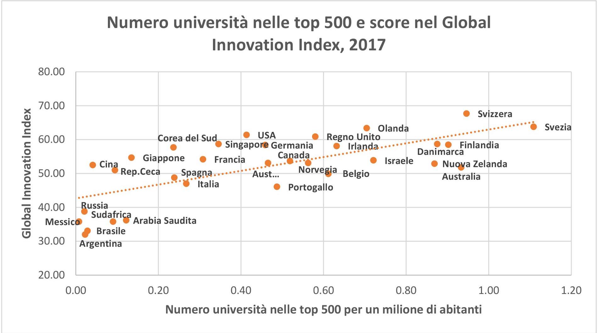 grafico