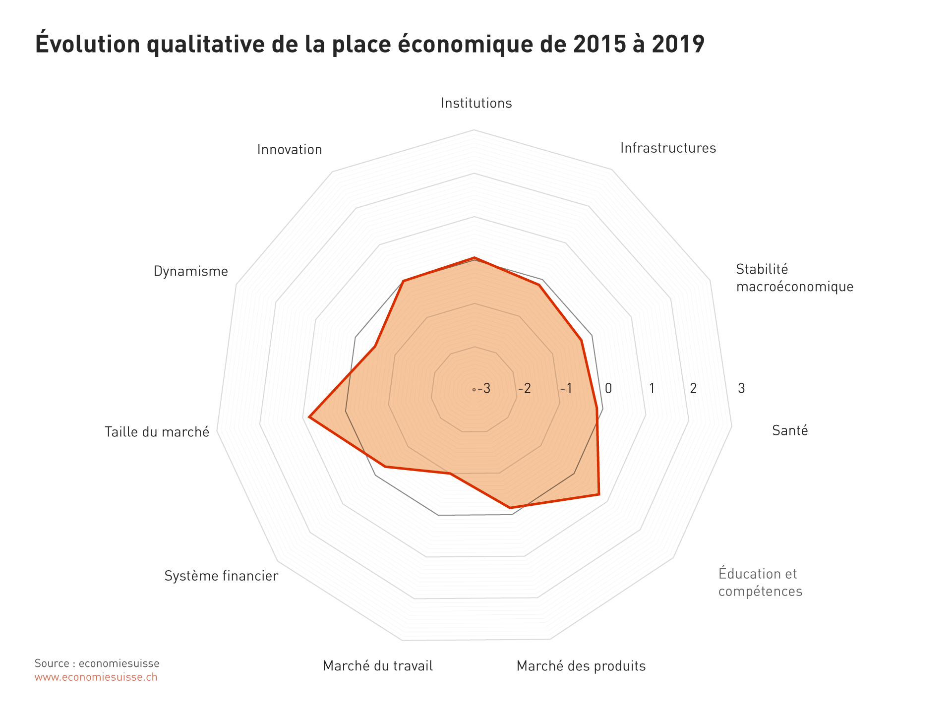 Graphique araignee