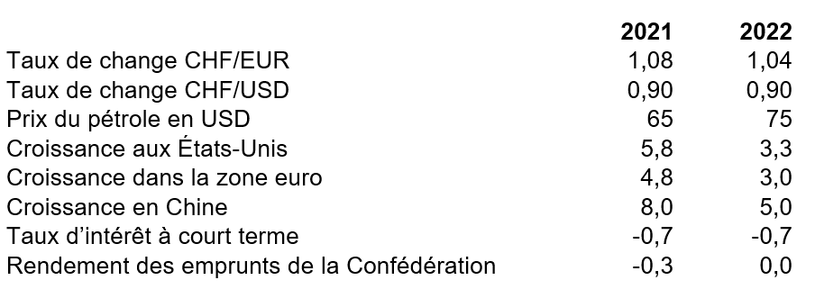 Tabelle 5